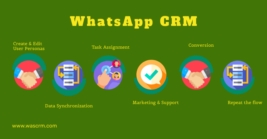 What makes WhatsApp crucial to business?