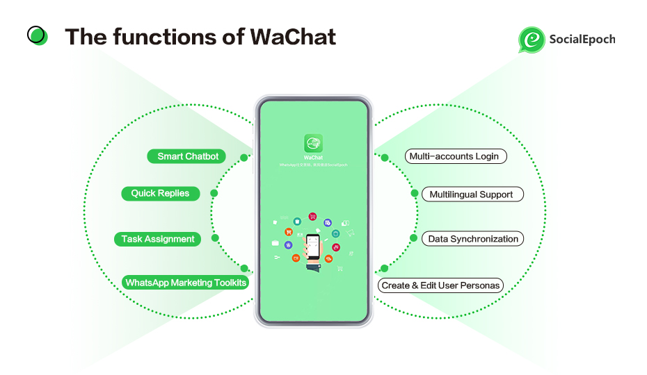 Here are the key features of SocialEpoch WhatsApp CRM
